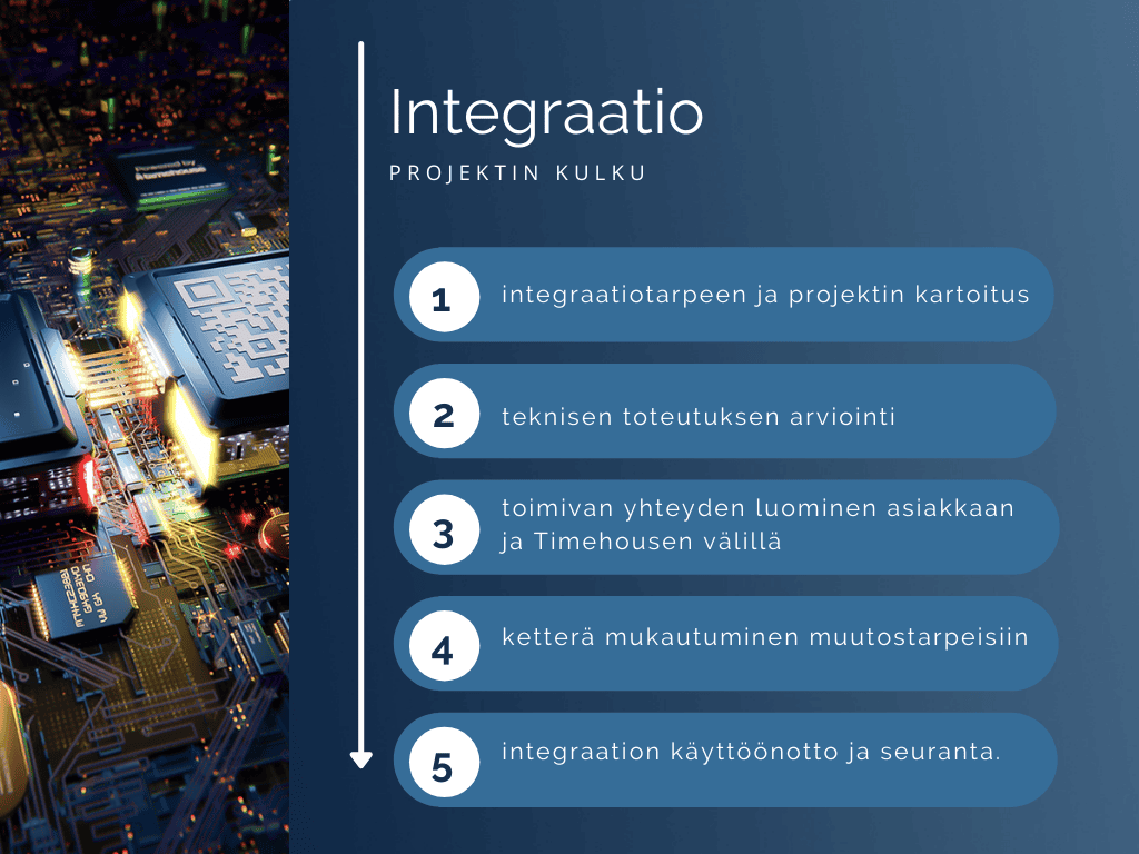 Integraatio timhousen kanssa -kuvituskuva.