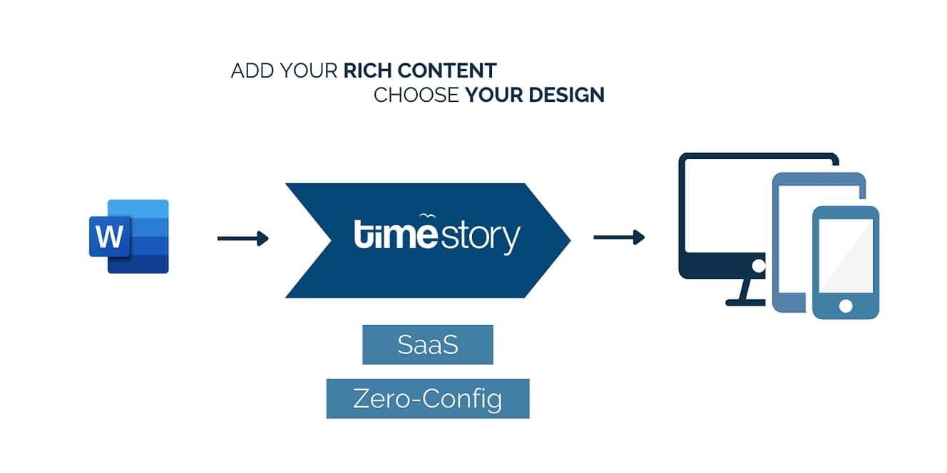 infograph-timestory-ENG